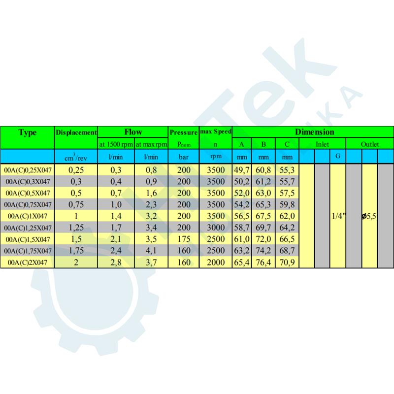 ZUPČASTA PUMPA 2 QCM MINI