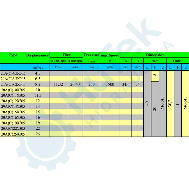 ZUPČASTA PUMPA 8,2 QCC RENAULT