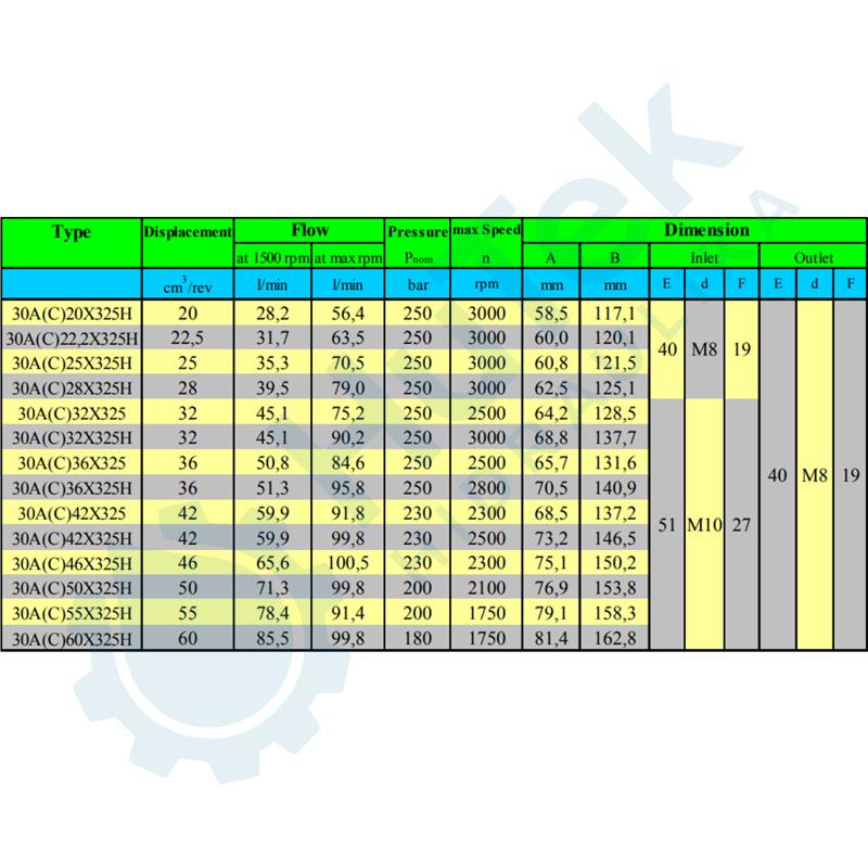 ZUPCASTA PUMPA GR.3 36 QCM SREDNJA IZA GR.2