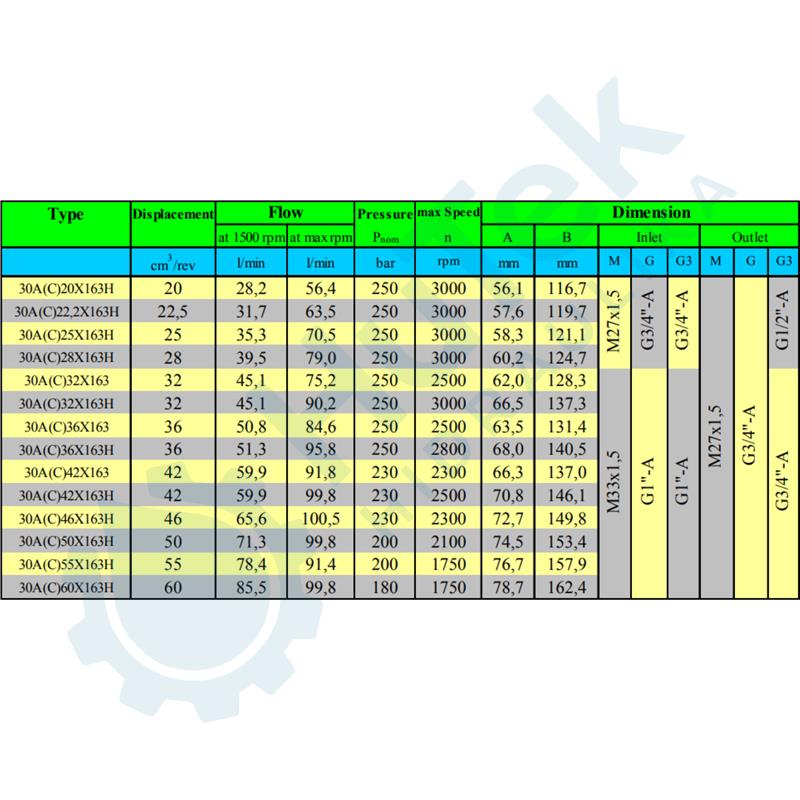 ZUPČASTA PUMPA GR.3 EU 55 QCM G