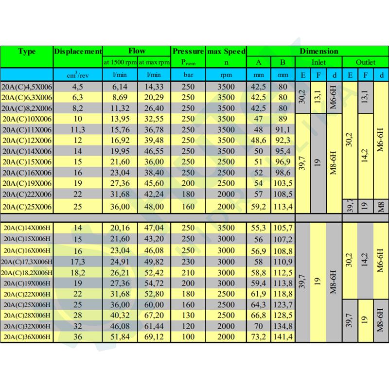 ZUPCASTA PUMPA GR.2 EU ALU-PRIRUBNICA