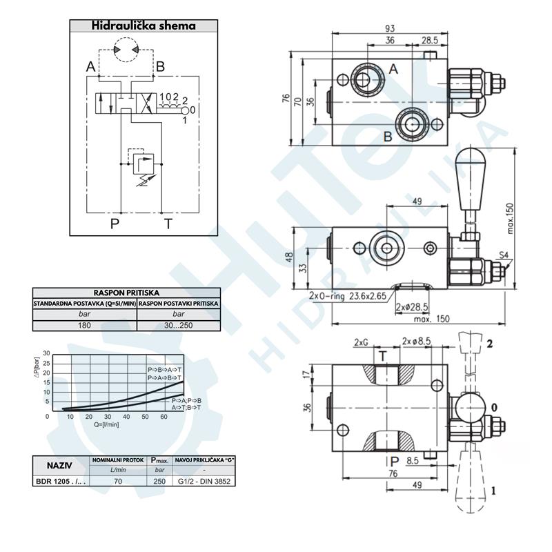 RAZVODNIK ROTATIVO MODULARNI ZA HIDROMOTORE 
