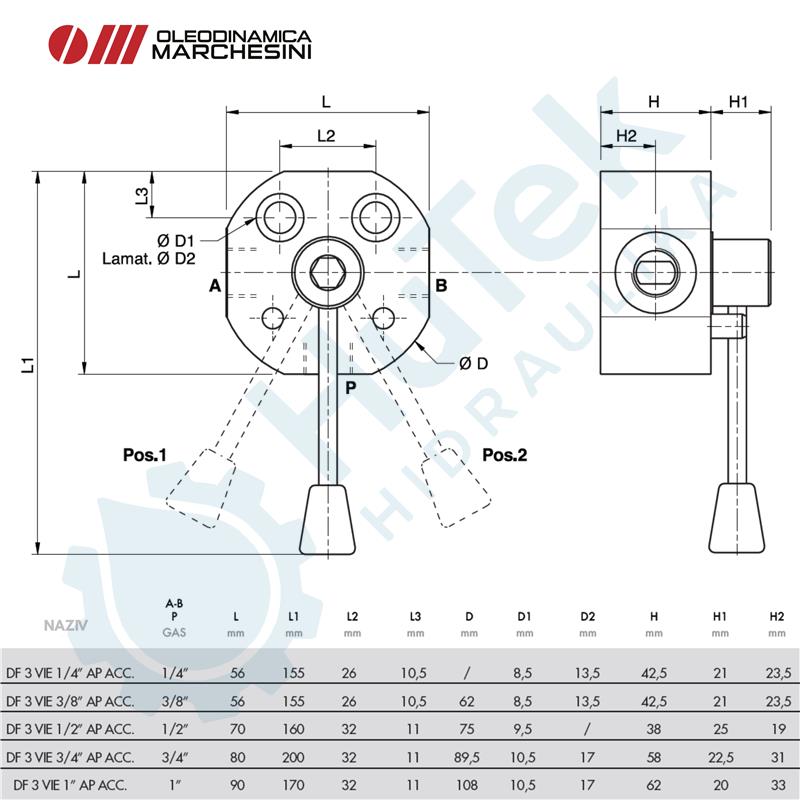 TROPUTI VENTIL P=500 BAR 