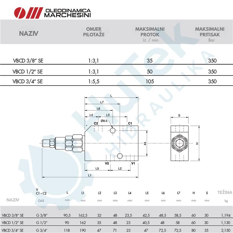 JEDNOSTRANI KOČIONI VENTIL
