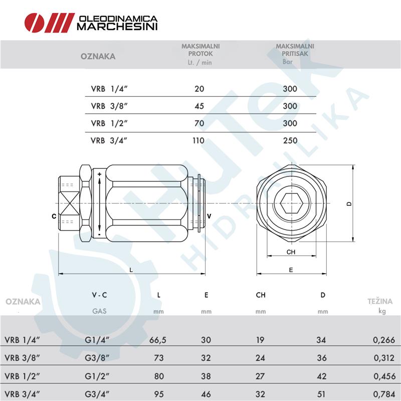 PRIGUŠNI LINIJSKI VENTIL 