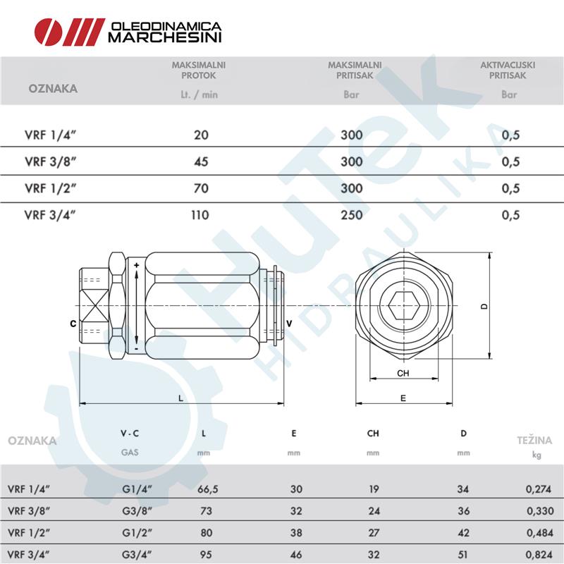 PRIGUŠNO NEPOVRATNI LINIJSKI VENTIL