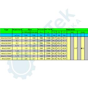 ZUPČASTA PUMPA 2 QCM MINI