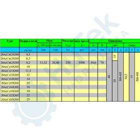 ZUPČASTA PUMPA 8,2 QCC RENAULT