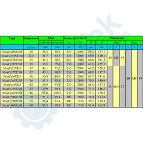 ZUPCASTA PUMPA GR.3 36 QCM SREDNJA IZA GR.2