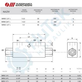 DUPLI BLOKIRNI VENTIL