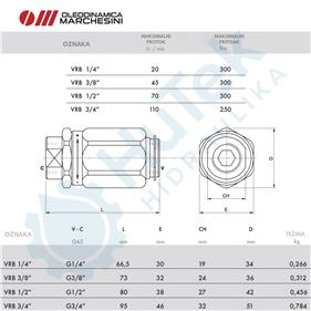 PRIGUŠNI LINIJSKI VENTIL 