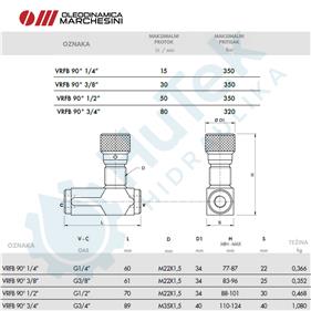 PRIGUŠNI VENTIL 90° 