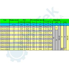 ZUPČASTA PUMPA BOSCH 9T
