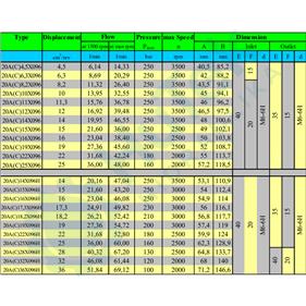 ZUPČASTA PUMPA DEUTZ TORPEDO 9T ZA SPAJANJE PREDNJA