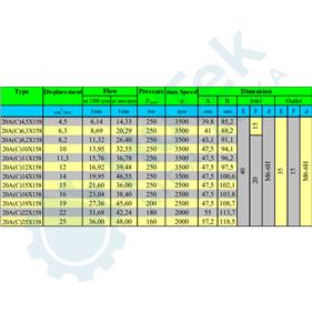 ZUPČASTA PUMPA BOSCH ZA SPAJANJE PREDNJA