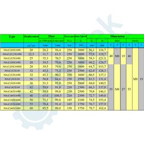 ZUPČASTA PUMPA GR3 42CM SAEB