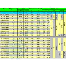 ZUPČASTA PUMPA GR.2 EU 