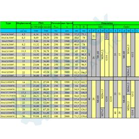 ZUPČASTA PUMPA DEUTZ TORPEDO