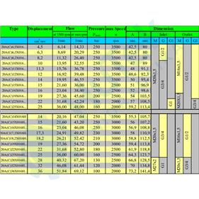 ZUPČASTA PUMPA GR.2 EU SA NAVOJIMA U TIJELU 
