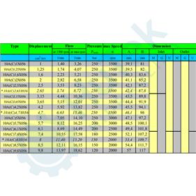 ZUPČASTA PUMPA GR.1 EU 