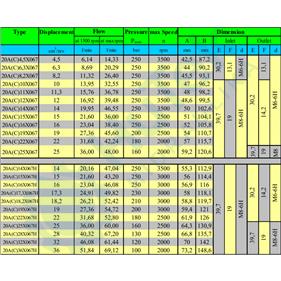 ZUPČASTA PUMPA GR.2 EU PREDNJA PUMPA ZA SPAJANJE
