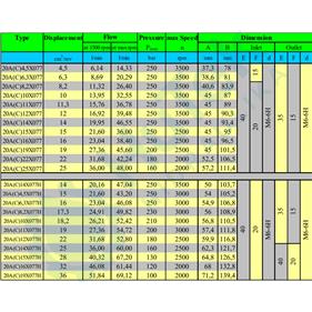 ZUPČASTA PUMPA GR.2 BOSCH ZA SPAJANJE ZADNJA