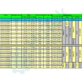 ZUPČASTA PUMPA 11 CCM SAE A 9T NAVOJ U TIJELU M20X1,5