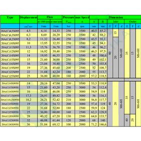 ZUPČASTA PUMPA DEUTZ TORPEDO ZA SPAJANJE PREDNJA