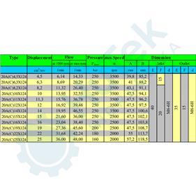 ZUPČASTA PUMPA BOSCH 9T ZA SPAJANJE PREDNJA