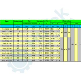 ZUPČASTA PUMPA GR.3 EU