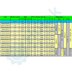 ZUPČASTA PUMPA GR.1 ZA SPAJANJE ZADNJA 