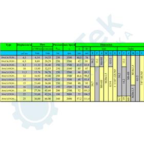 ZUPČASTA PUMPA GR.2 ZADNJA ZA SPAJANJE GR.3+GR.2