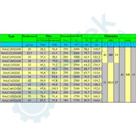 ZUPCASTA PUMPA GR.3 EU ZA SPAJANJE ZADNJA