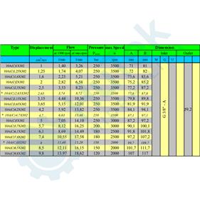 ZUPČASTA PUMPA GR.1 MINI AGREGAT