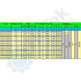 ZUPČASTA PUMPA JOHN DEERE PREDNJA ZA SPAJANJE