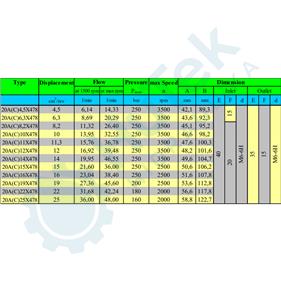 ZUPČASTA PUMPA SAE A 9T PREDNJA ZA SPAJANJE GR.2+GR.1