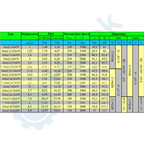 ZUPČASTA PUMPA GR.1 ZA SPAJANJE SA GR.2 ZADNJA 