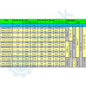 ZUPČASTA PUMPA GR.1 MINI CJEPAČ