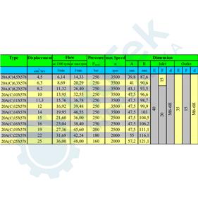 ZUPČASTA PUMPA BOSCH PREDNJA ZA SPAJANJE GR.2+GR.1