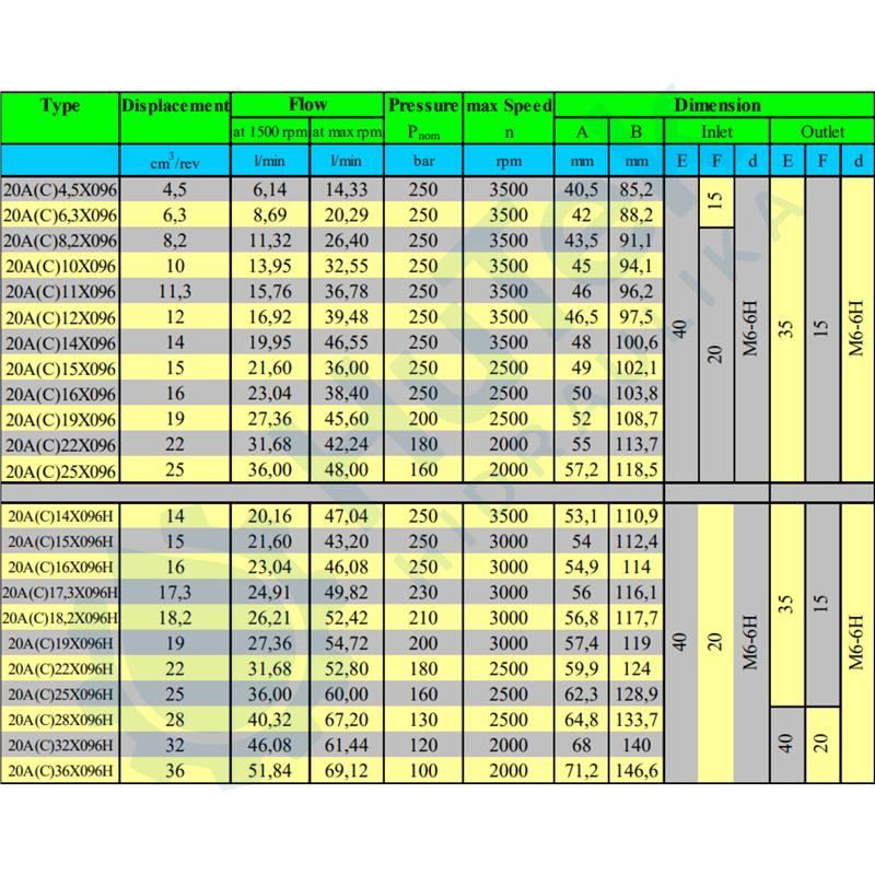 ZUPČASTA PUMPA DEUTZ TORPEDO 9T ZA SPAJANJE PREDNJA