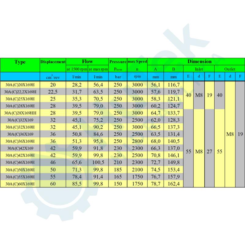 ZUPČASTA PUMPA GR3 42CM SAEB