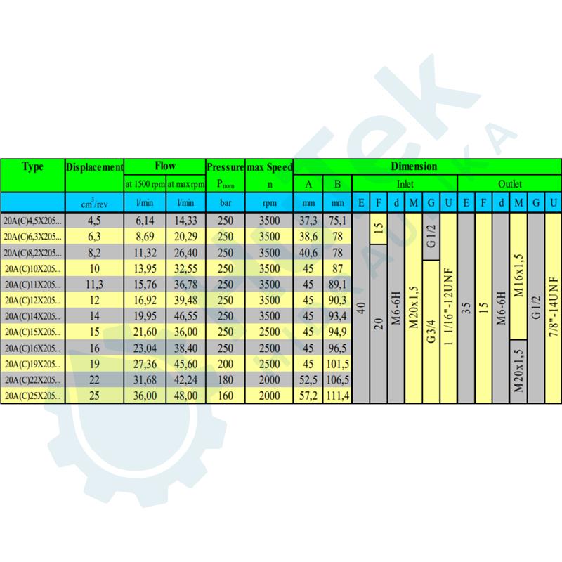 ZUPČASTA PUMPA DEUTZ 9T