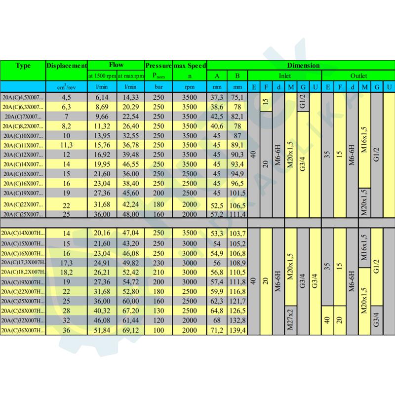 ZUPČASTA PUMPA DEUTZ TORPEDO