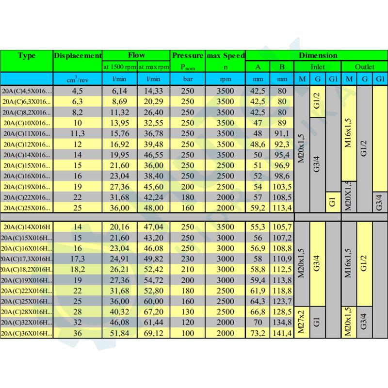 ZUPČASTA PUMPA GR.2 EU SA NAVOJIMA U TIJELU 