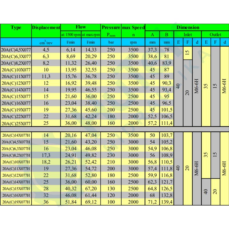ZUPČASTA PUMPA GR.2 BOSCH ZA SPAJANJE ZADNJA