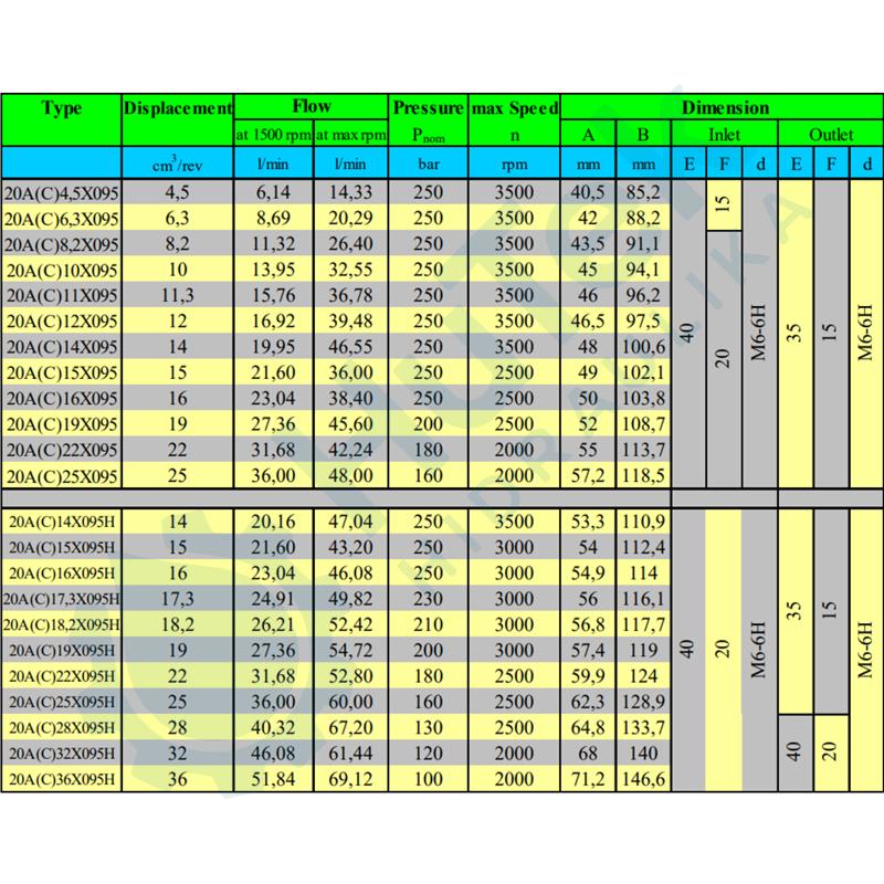 ZUPČASTA PUMPA DEUTZ TORPEDO ZA SPAJANJE PREDNJA