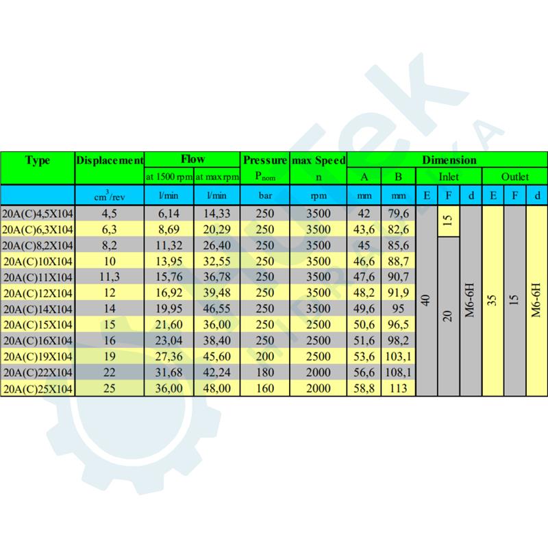 ZUPČASTA PUMPA SAE A 9T 