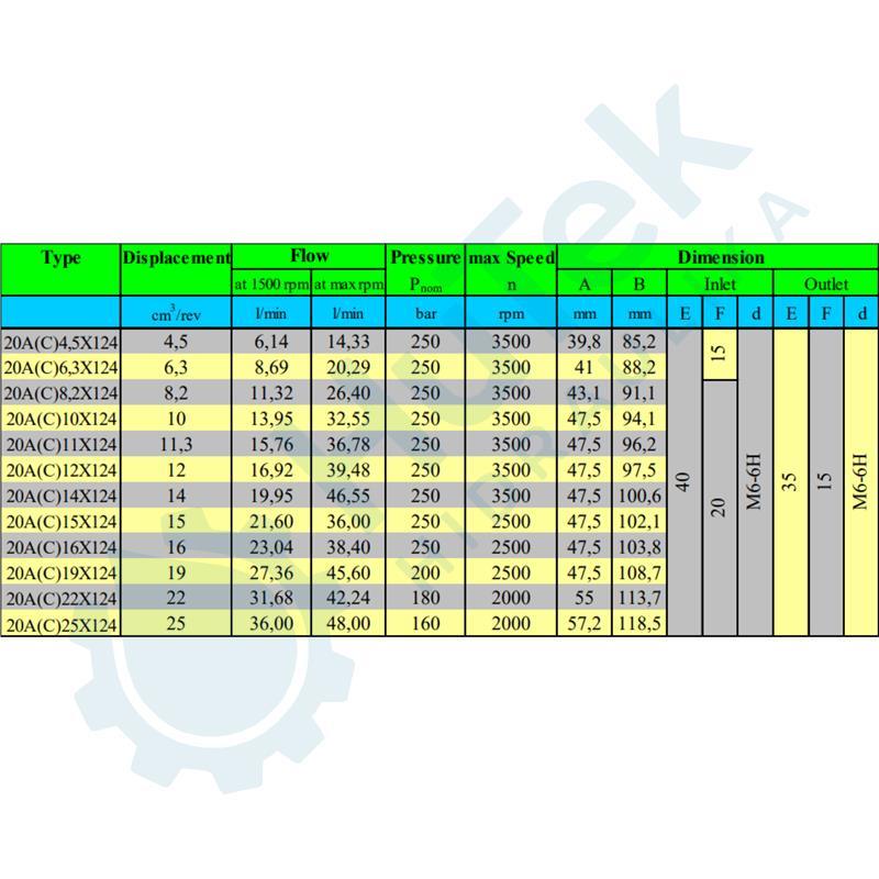 ZUPČASTA PUMPA BOSCH 9T ZA SPAJANJE PREDNJA
