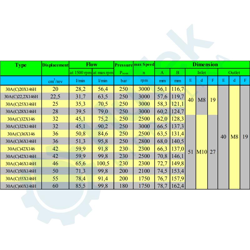 ZUPČASTA PUMPA GR.3 EU
