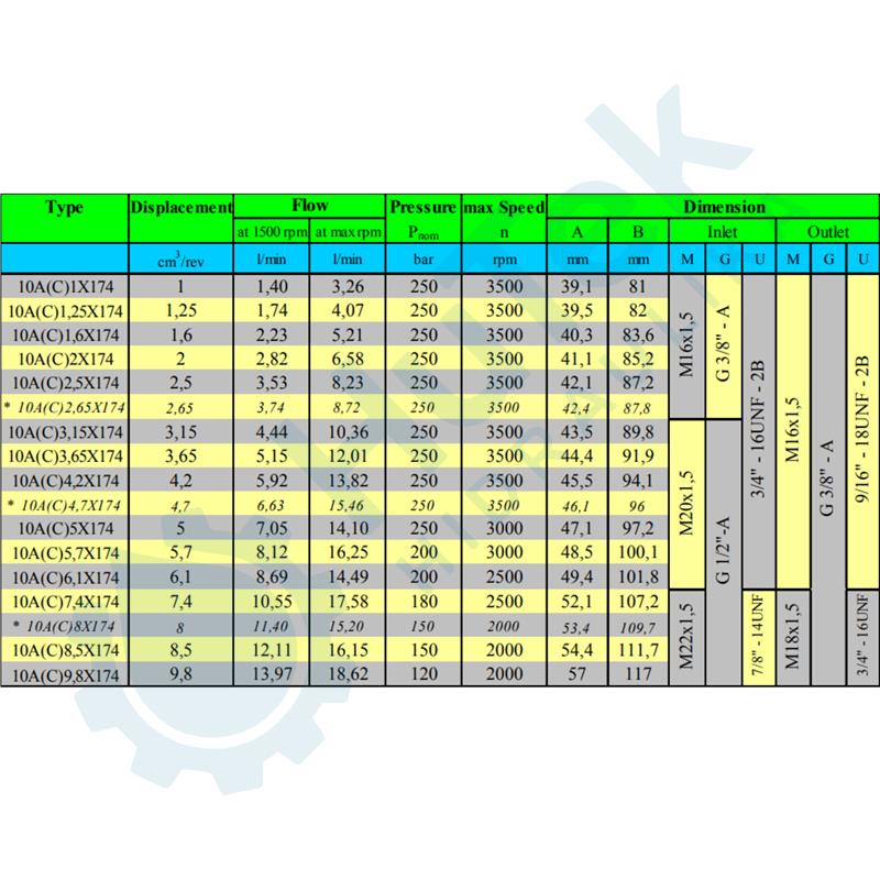 ZUPČASTA PUMPA GR.1 ZA SPAJANJE PREDNJA 